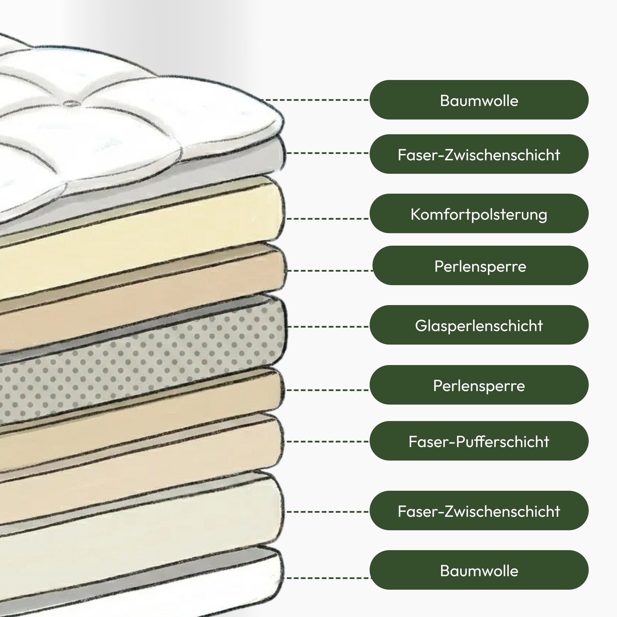 Die fluffige Hybridbettdecke
